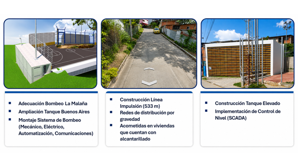 PPT 3